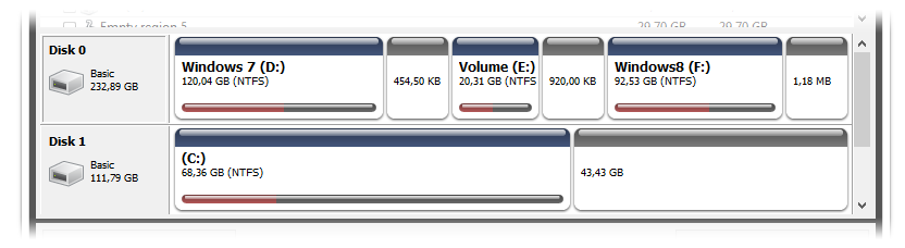 O&O DiskImage DiskView